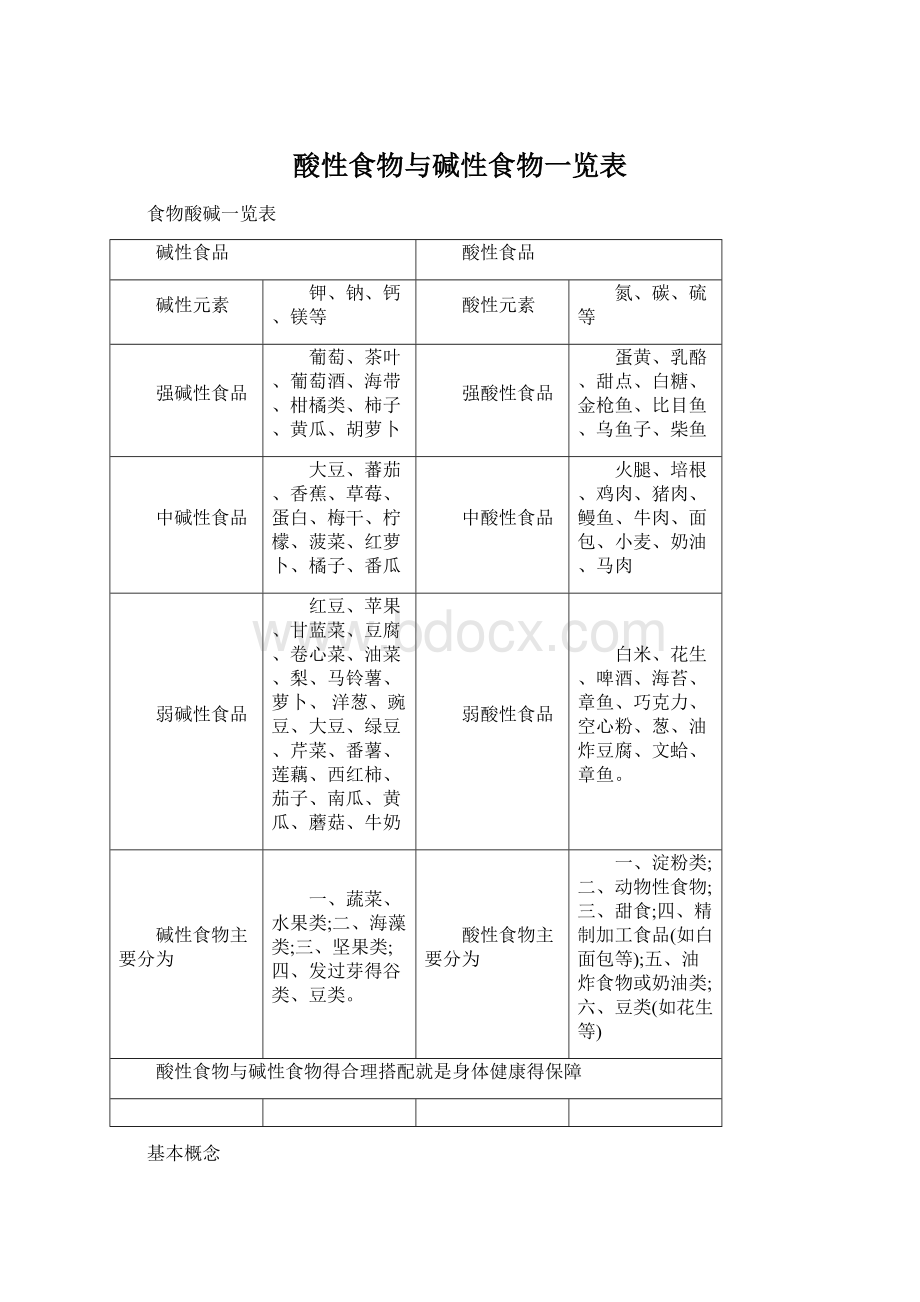 酸性食物与碱性食物一览表文档格式.docx