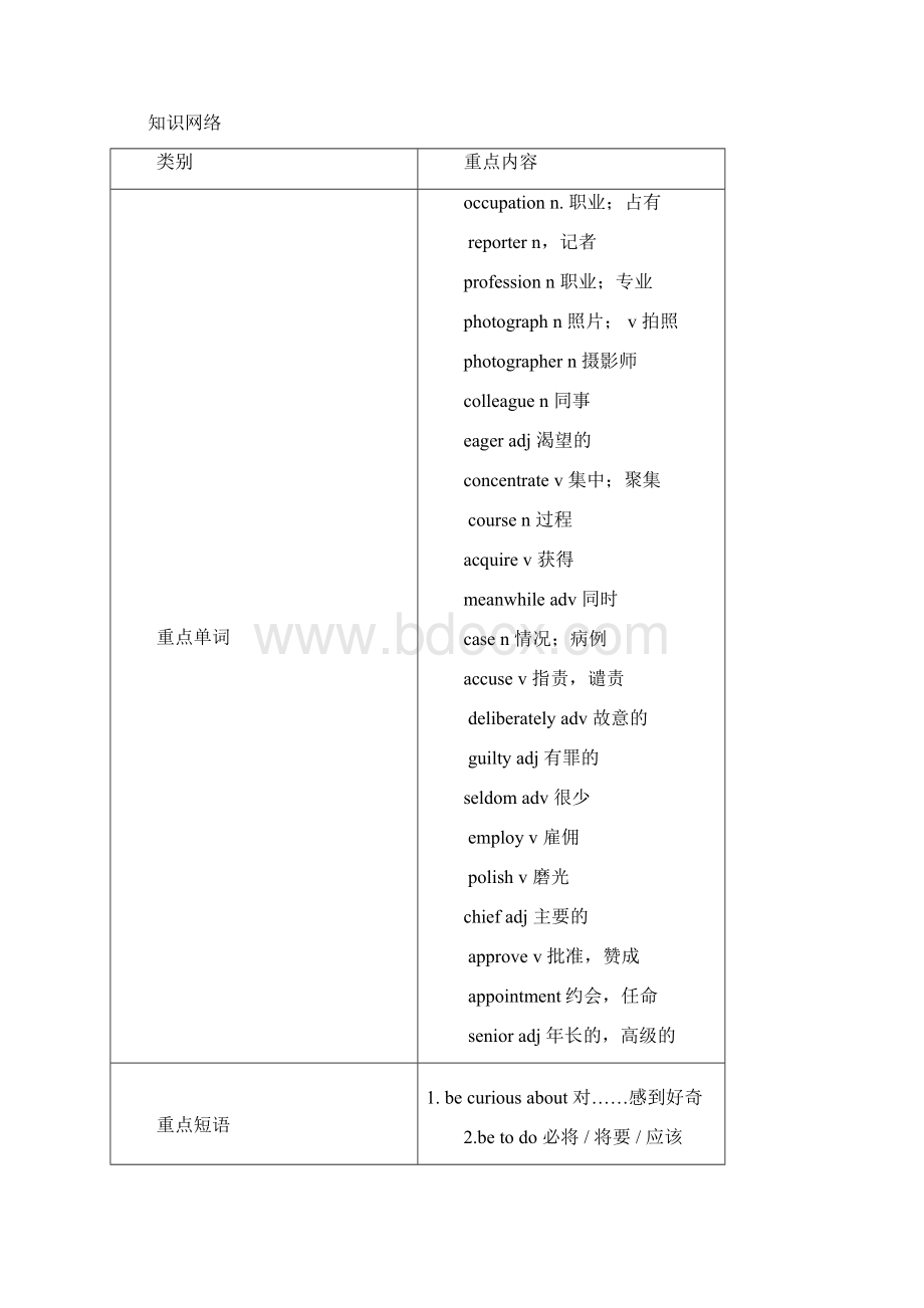 届高三英语一轮复习必备精品 Module 5 Unit 4.docx_第3页