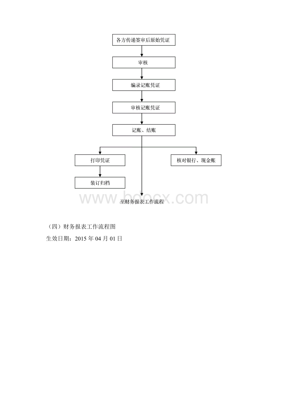 三甲医院财务工作流程图.docx_第3页