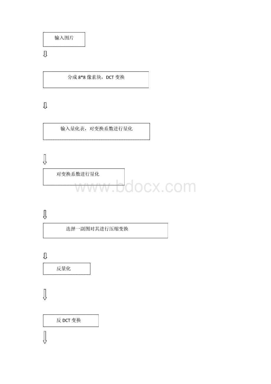 MATLAB在数据压缩技术中的应用.docx_第3页