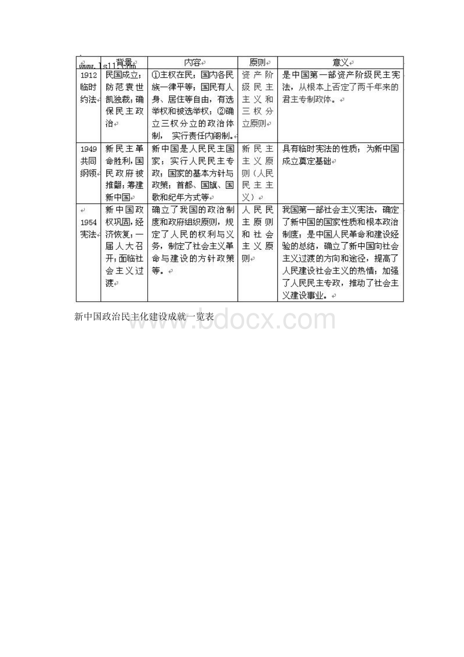 热点四 全面落实依法治国基本方略加快建设法治国.docx_第2页