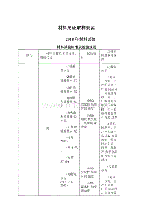 材料见证取样规范Word格式.docx