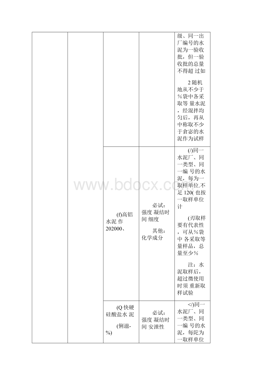 材料见证取样规范.docx_第2页