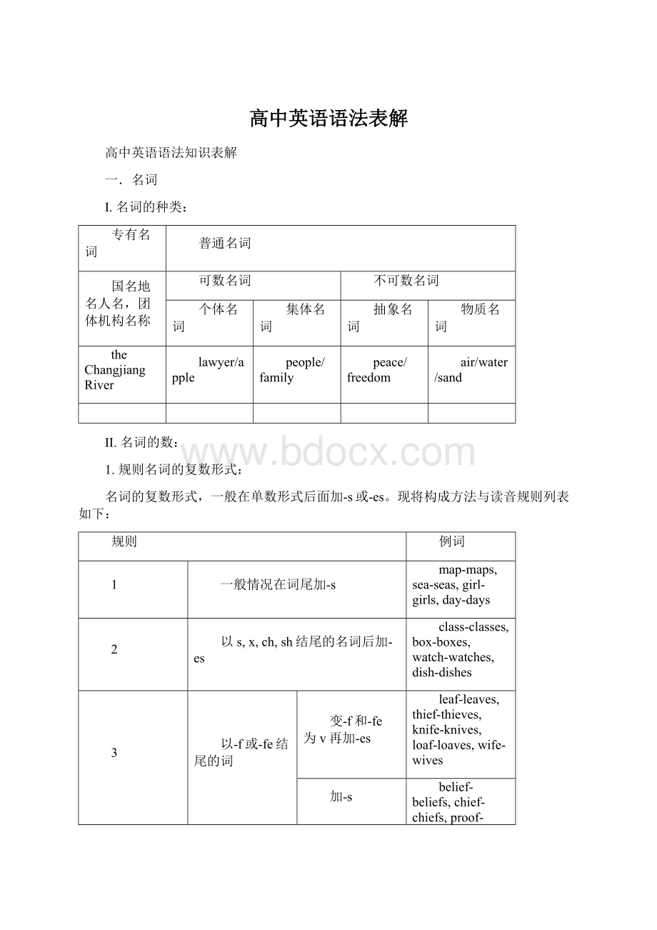 高中英语语法表解Word格式文档下载.docx