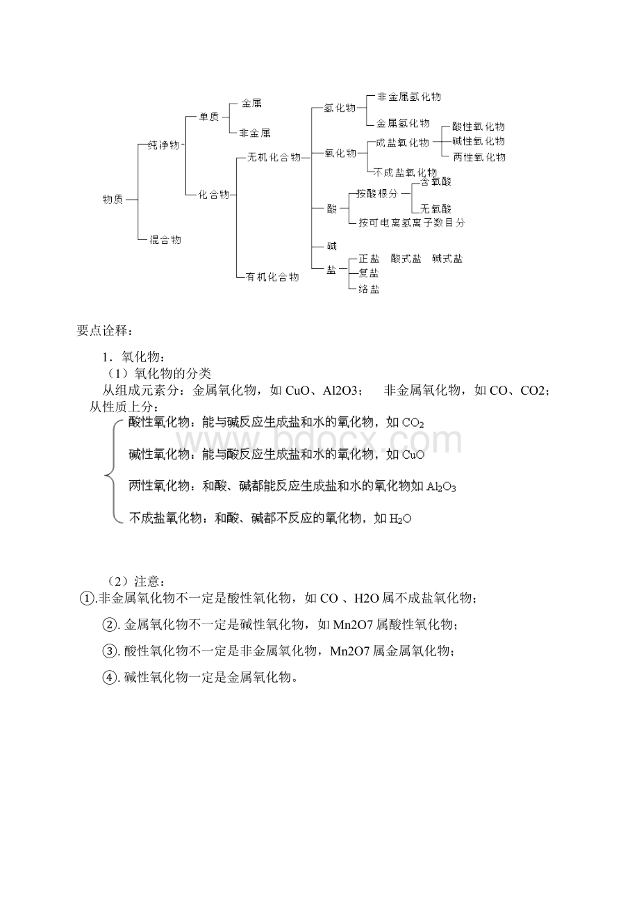 知识讲解物质的分类基础Word格式.docx_第2页