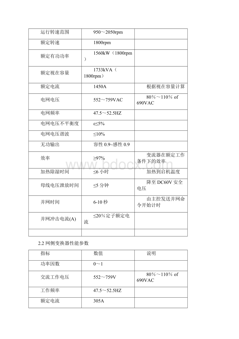 禾望15MW变流器技术协议.docx_第2页