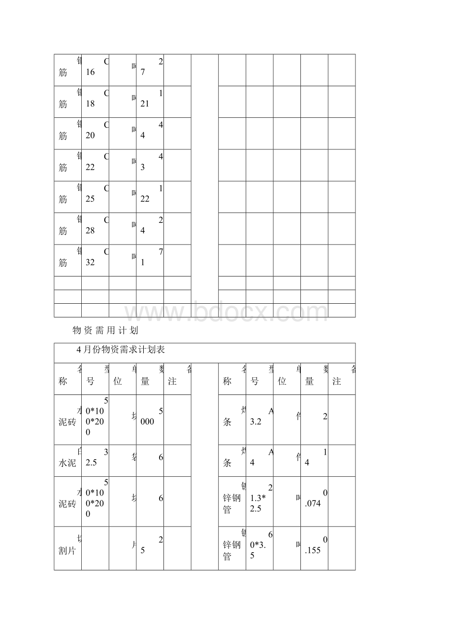 物资需用计划.docx_第3页