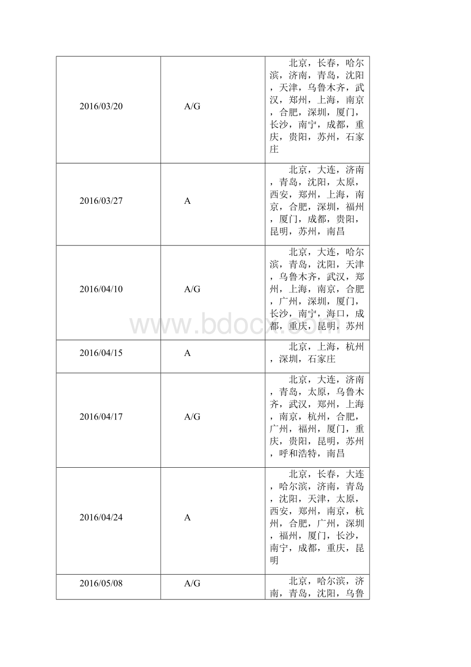 雅思听说读写大盘点.docx_第3页