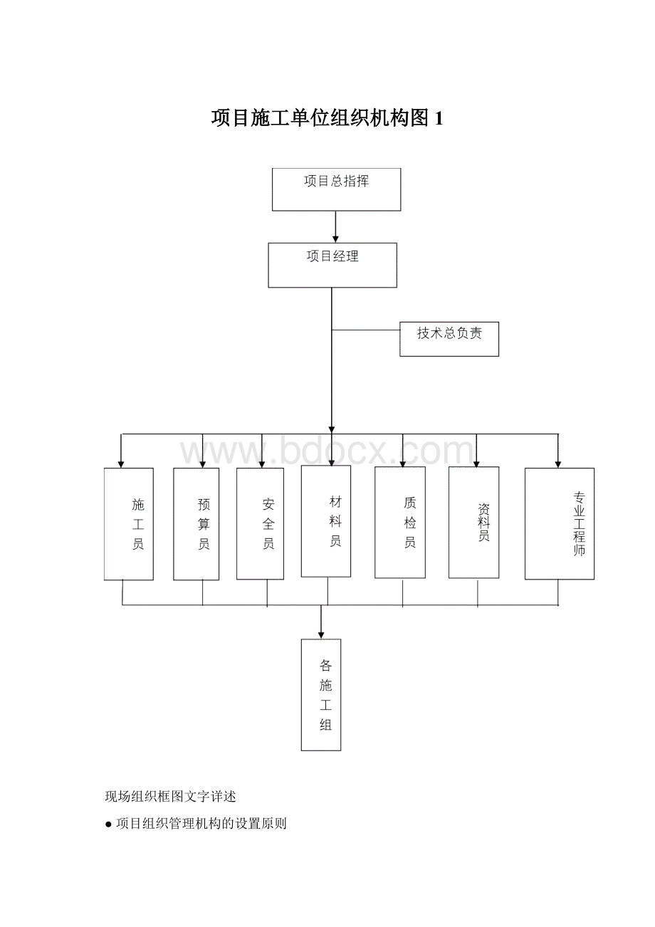 项目施工单位组织机构图1Word下载.docx_第1页