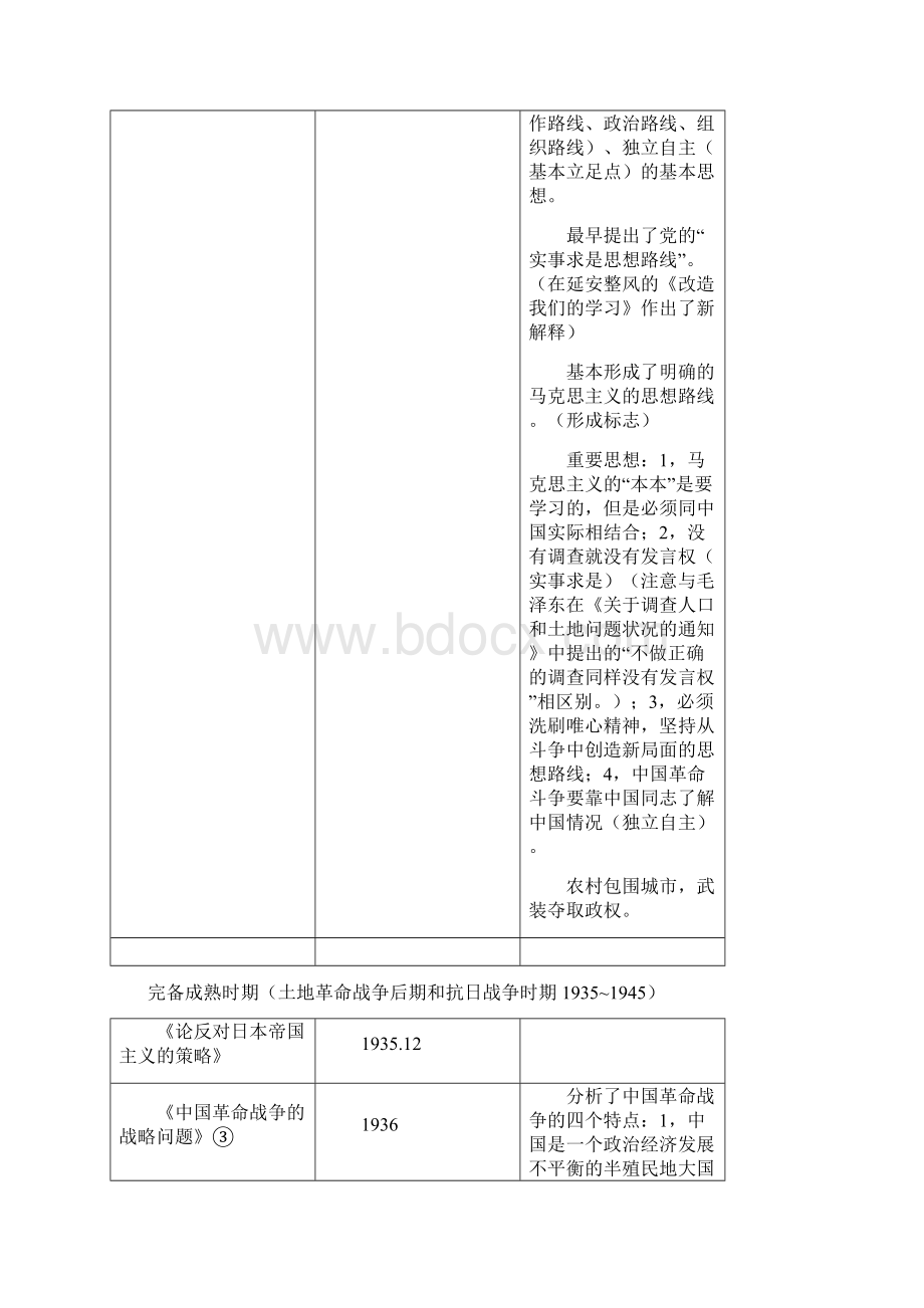 毛泽东主要著作.docx_第3页