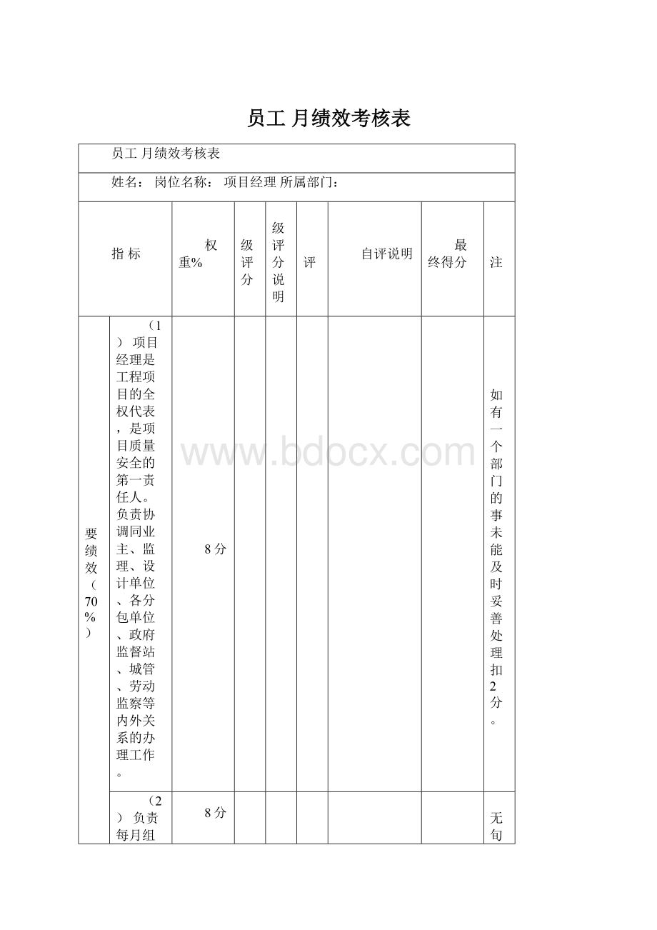 员工 月绩效考核表文档格式.docx