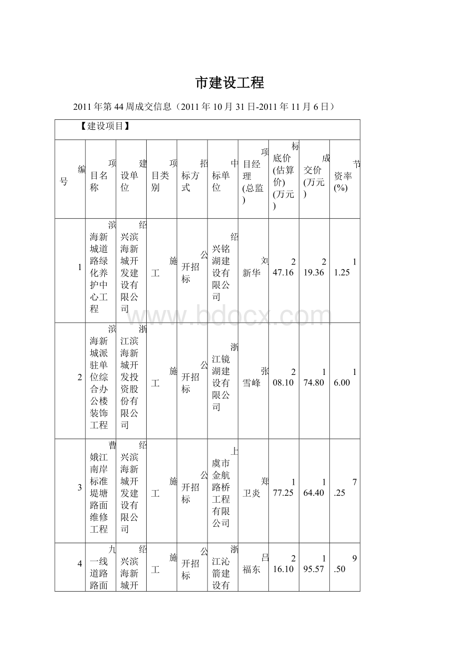 市建设工程Word文件下载.docx