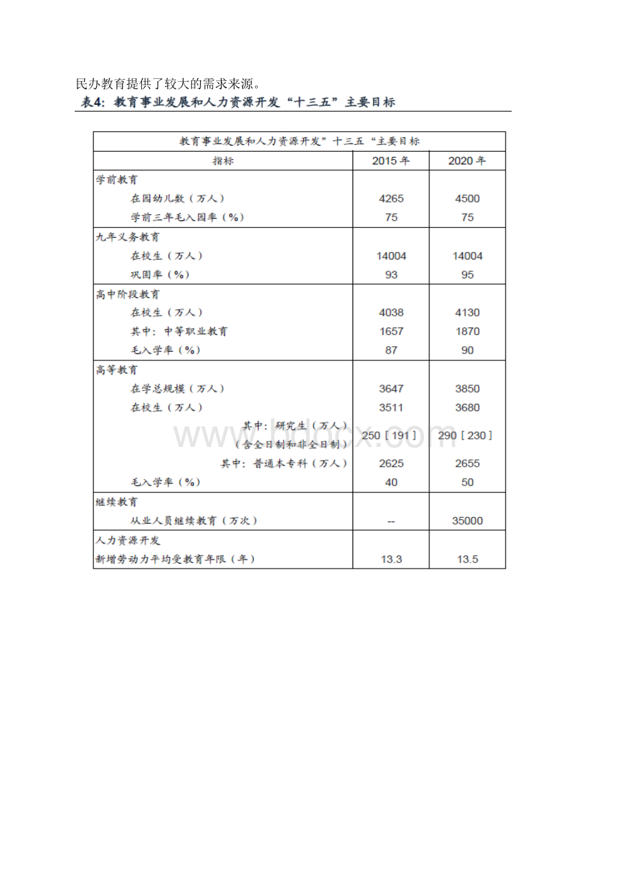 教育行业分析报告.docx_第3页