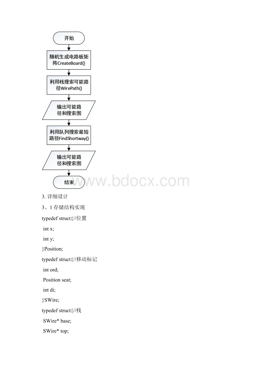 实验二 电路布线问题.docx_第2页