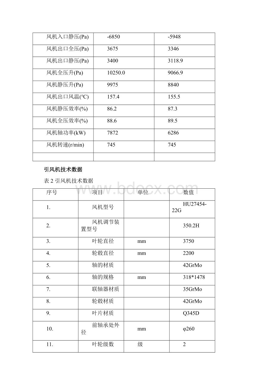 KKFD 129动叶可调轴流风机检修工艺规程引风机解析.docx_第3页