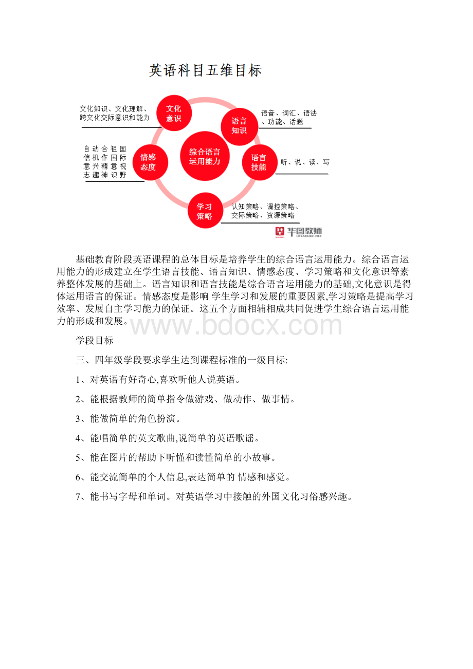 陕旅版英语三年级上册第一单元研课标说教材文稿Word文档下载推荐.docx_第2页