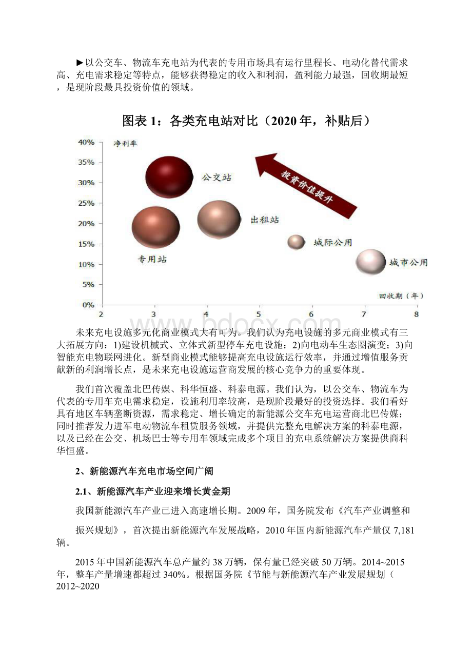 中国新能源汽车充电设备行业分析报告文档格式.docx_第2页