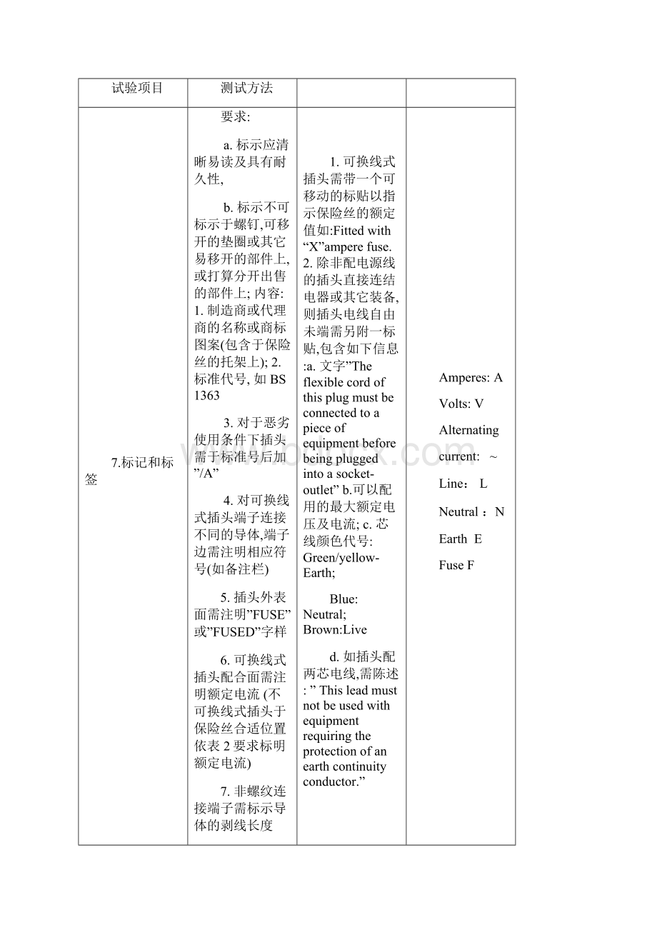 英国插头测试标准及方法.docx_第3页