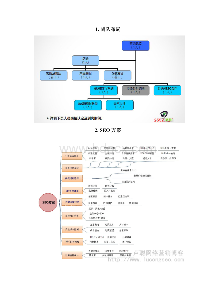 网站运营推广营销全图解.docx_第2页