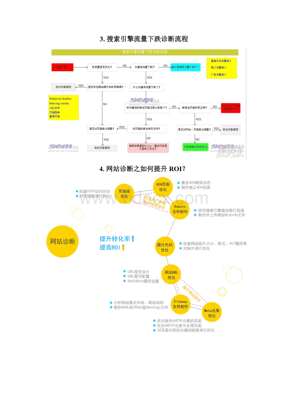 网站运营推广营销全图解.docx_第3页