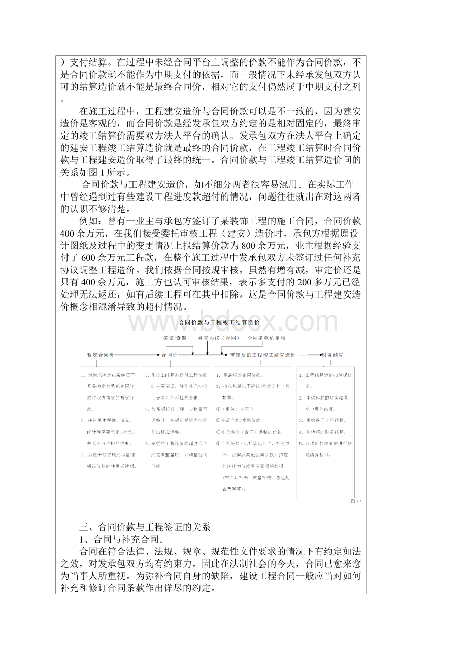 工程签证的理论和实务Word格式.docx_第3页