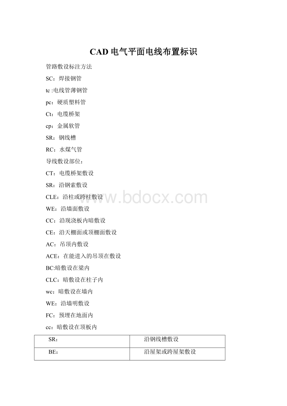 CAD电气平面电线布置标识Word文件下载.docx