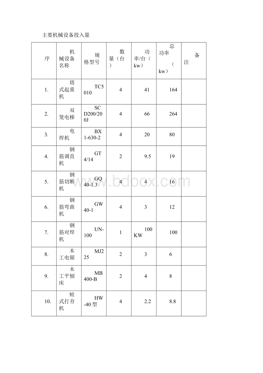 施工临时用电施工方案1010.docx_第3页