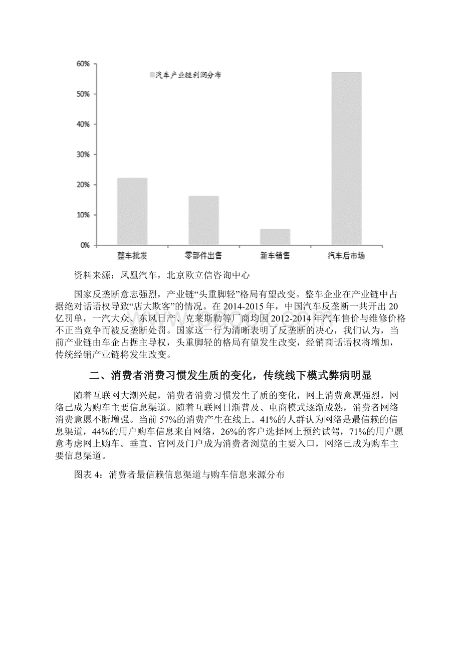 中国汽车电商专题市场分析报告.docx_第3页