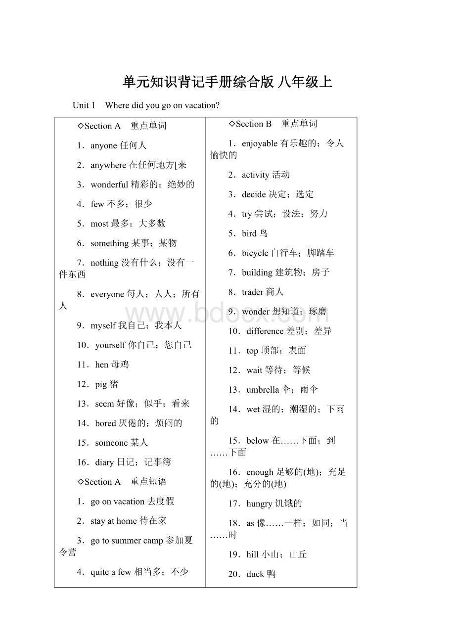 单元知识背记手册综合版 八年级上Word格式.docx_第1页