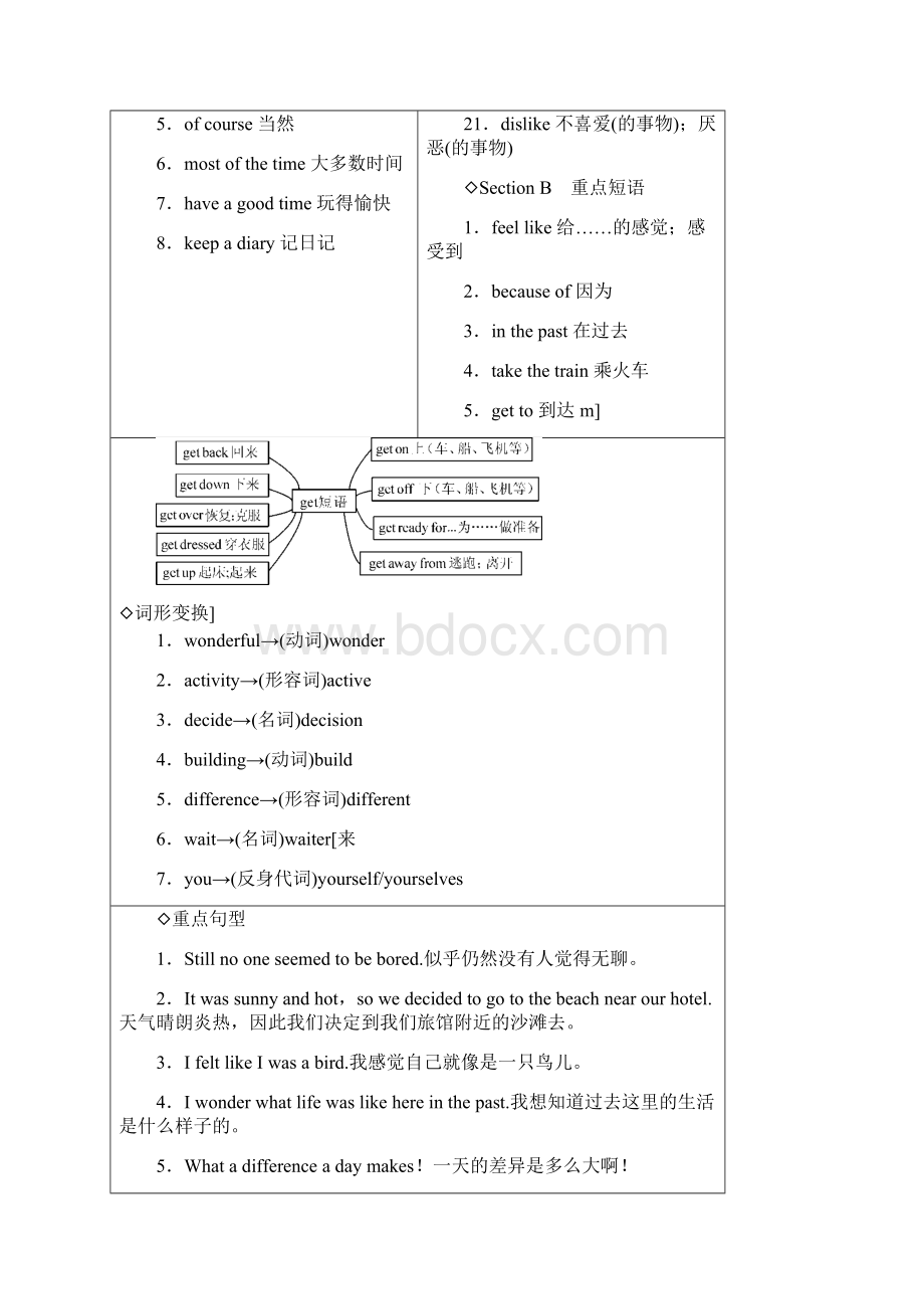 单元知识背记手册综合版 八年级上Word格式.docx_第2页