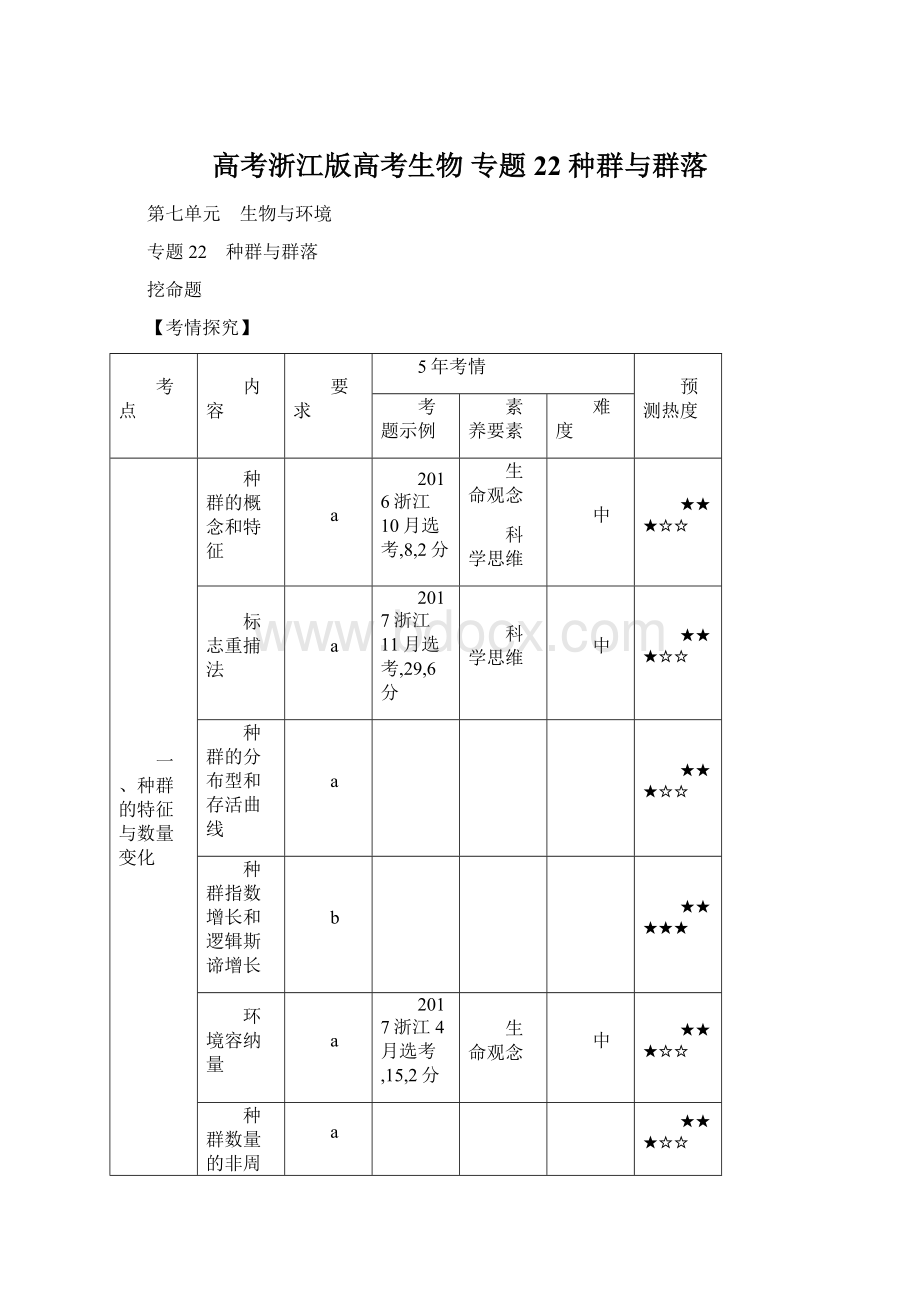 高考浙江版高考生物专题22 种群与群落.docx_第1页