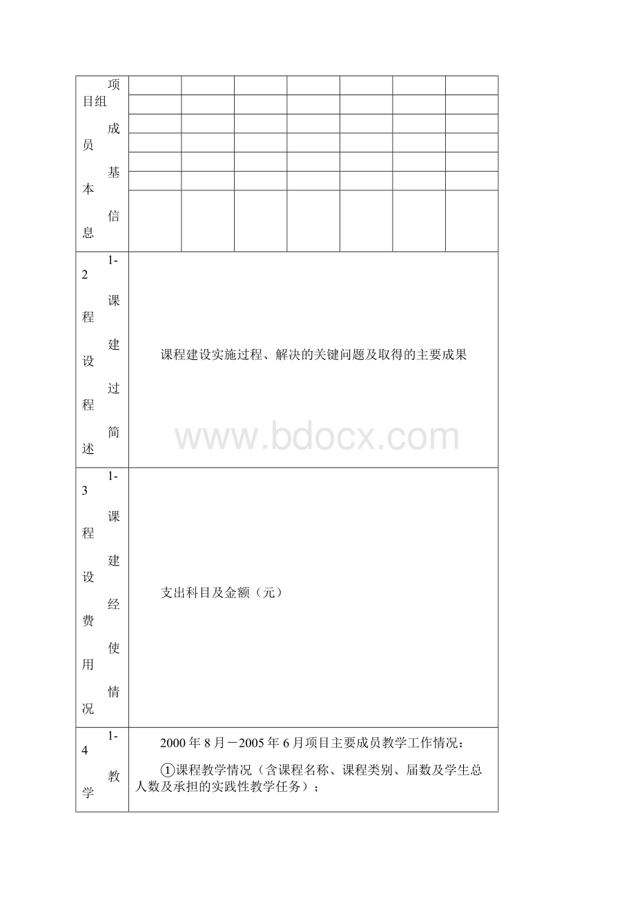 武汉大学名牌课程建设项目验收申请表.docx_第2页