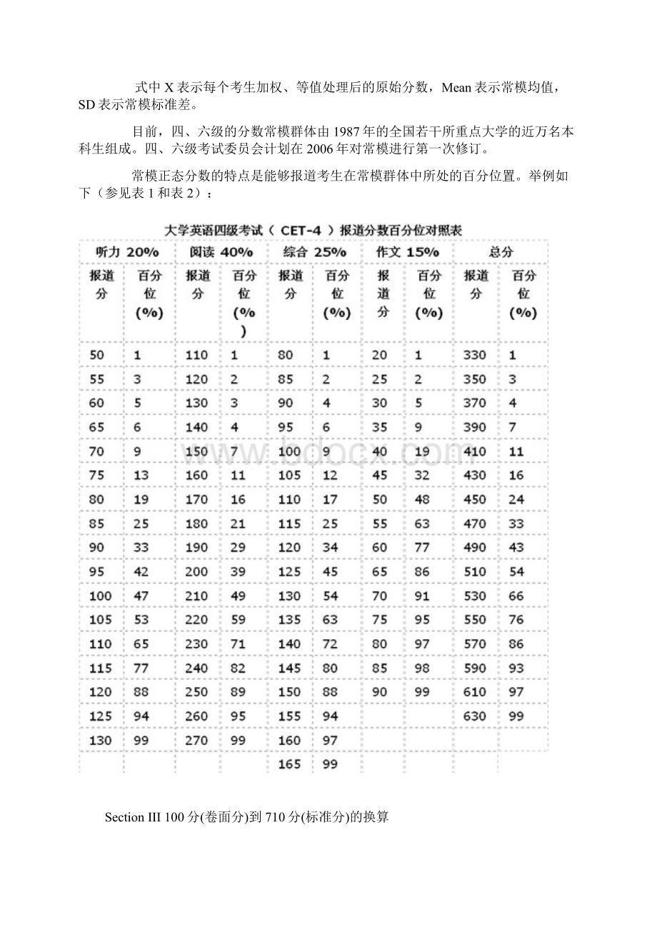 四六级考试流程以及注意事项和高频词汇Word文档下载推荐.docx_第2页