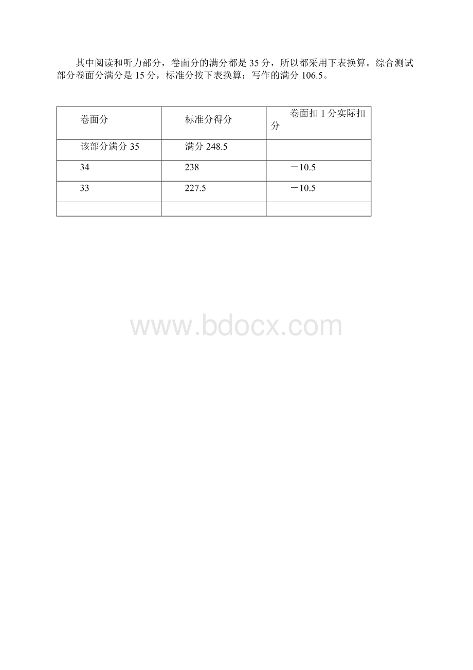 四六级考试流程以及注意事项和高频词汇Word文档下载推荐.docx_第3页