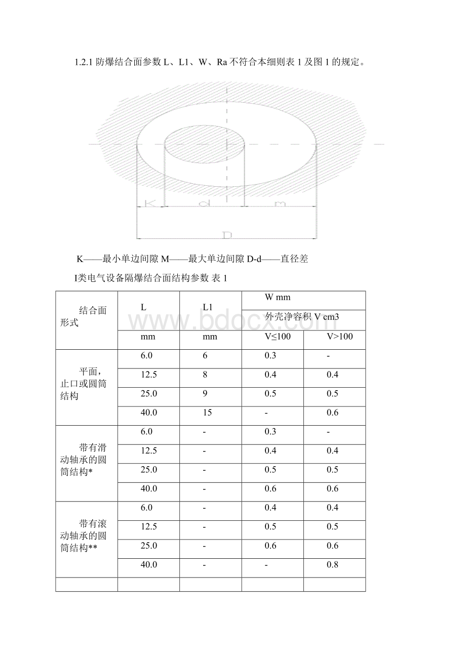 防爆细则文档格式.docx_第2页