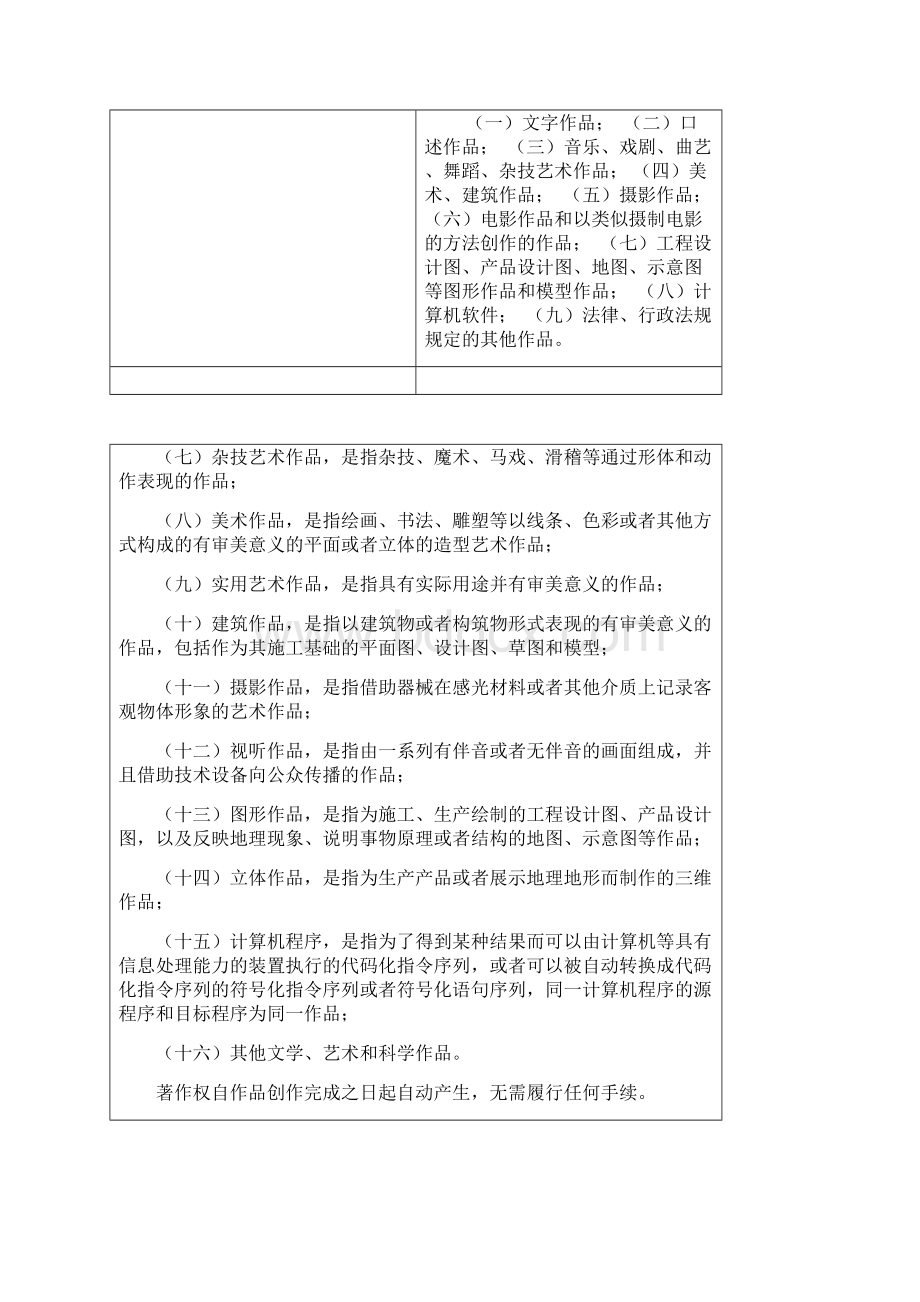 著作权法草案第二稿与现行著作权法对比表全文.docx_第3页