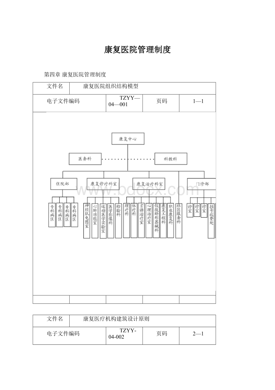 康复医院管理制度Word文档下载推荐.docx