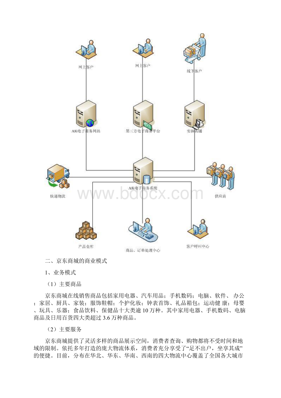 京东商城经营模式分析Word文档格式.docx_第2页