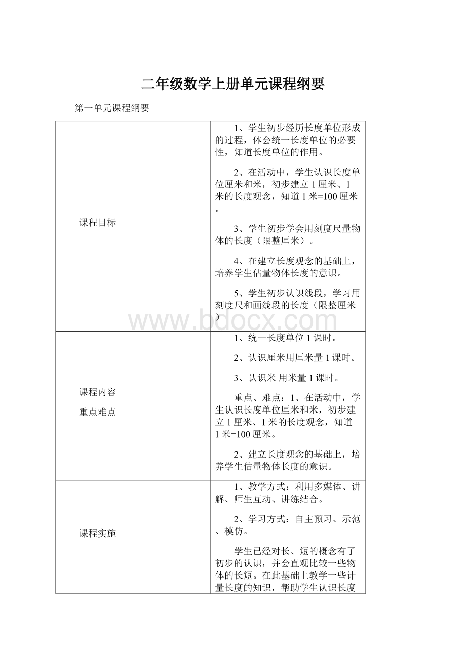 二年级数学上册单元课程纲要.docx_第1页