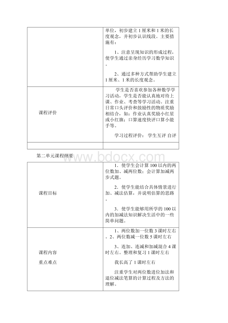 二年级数学上册单元课程纲要文档格式.docx_第2页