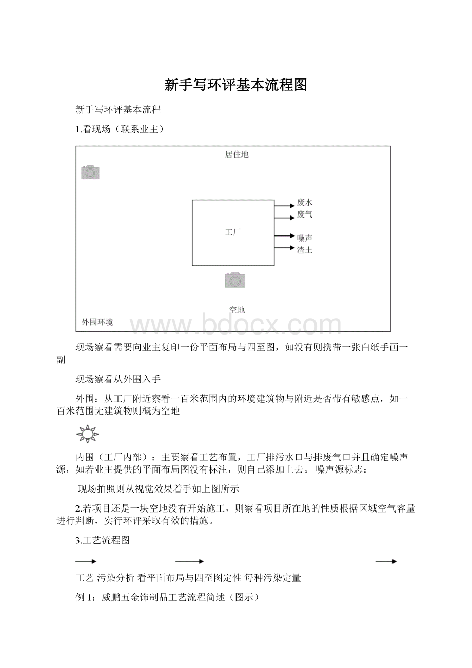 新手写环评基本流程图Word文档下载推荐.docx_第1页