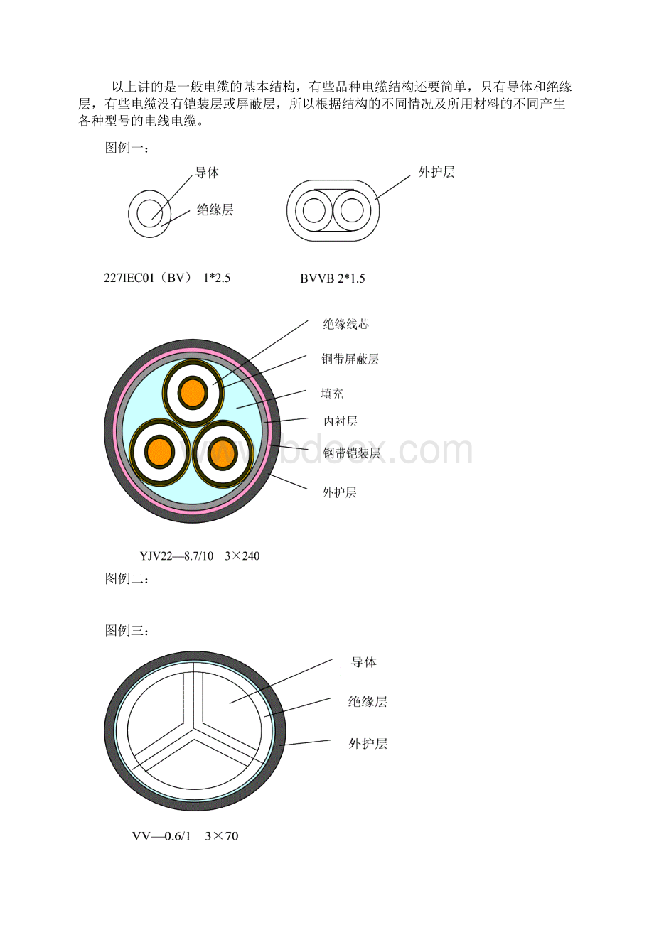 电线电缆基础知识培训Word下载.docx_第3页