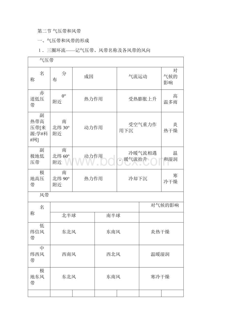 高考地理 大气圈和水圈专题知识Word下载.docx_第3页