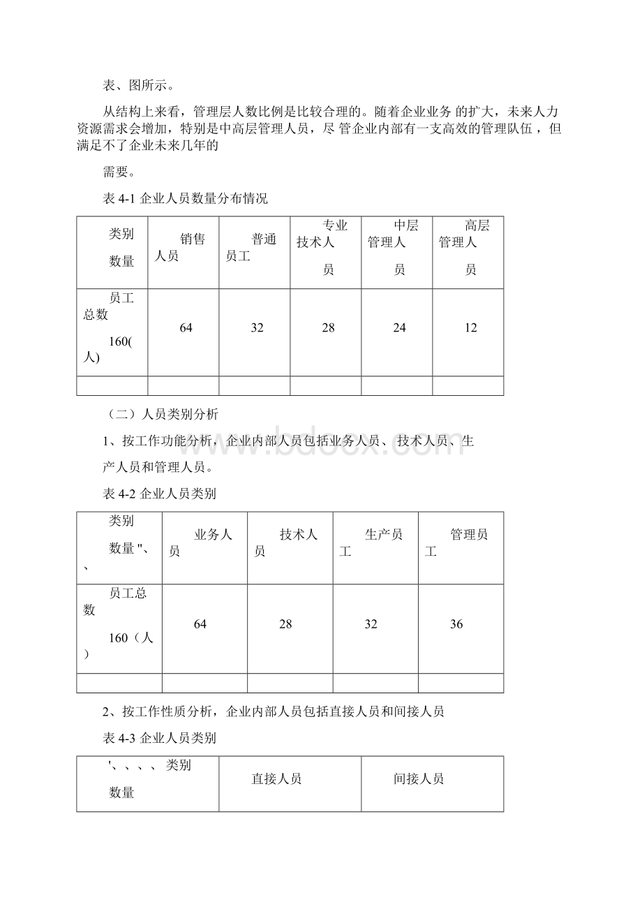 企业人力资源规划方案样本.docx_第2页