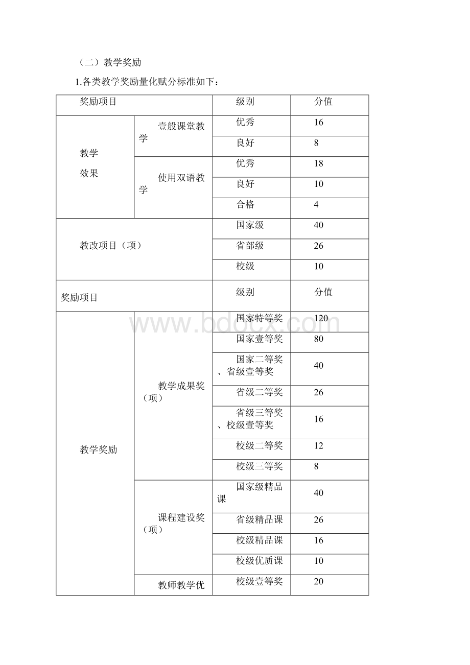 绩效考核专业技术人员考核办法.docx_第3页