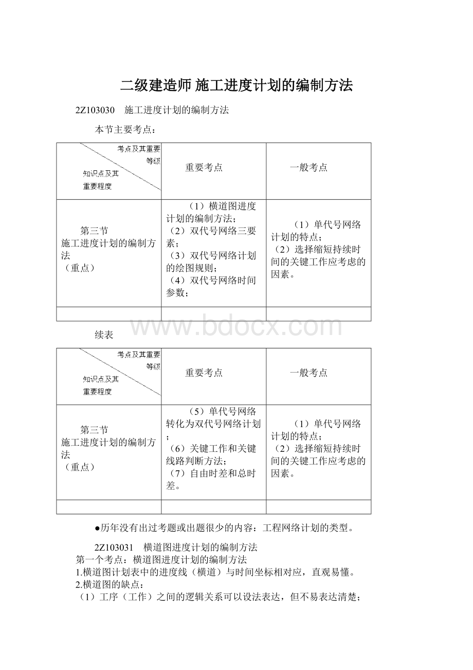 二级建造师 施工进度计划的编制方法.docx_第1页