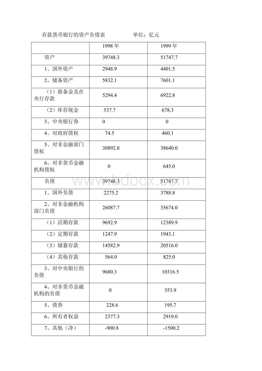 金融统计试题及答案.docx_第3页