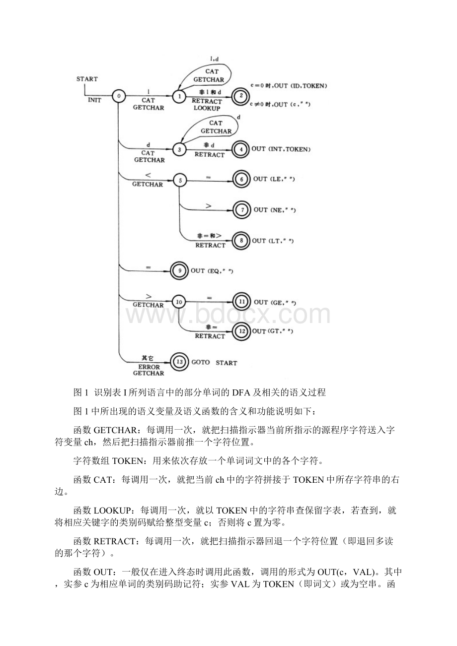 编译原理实验报告一.docx_第3页