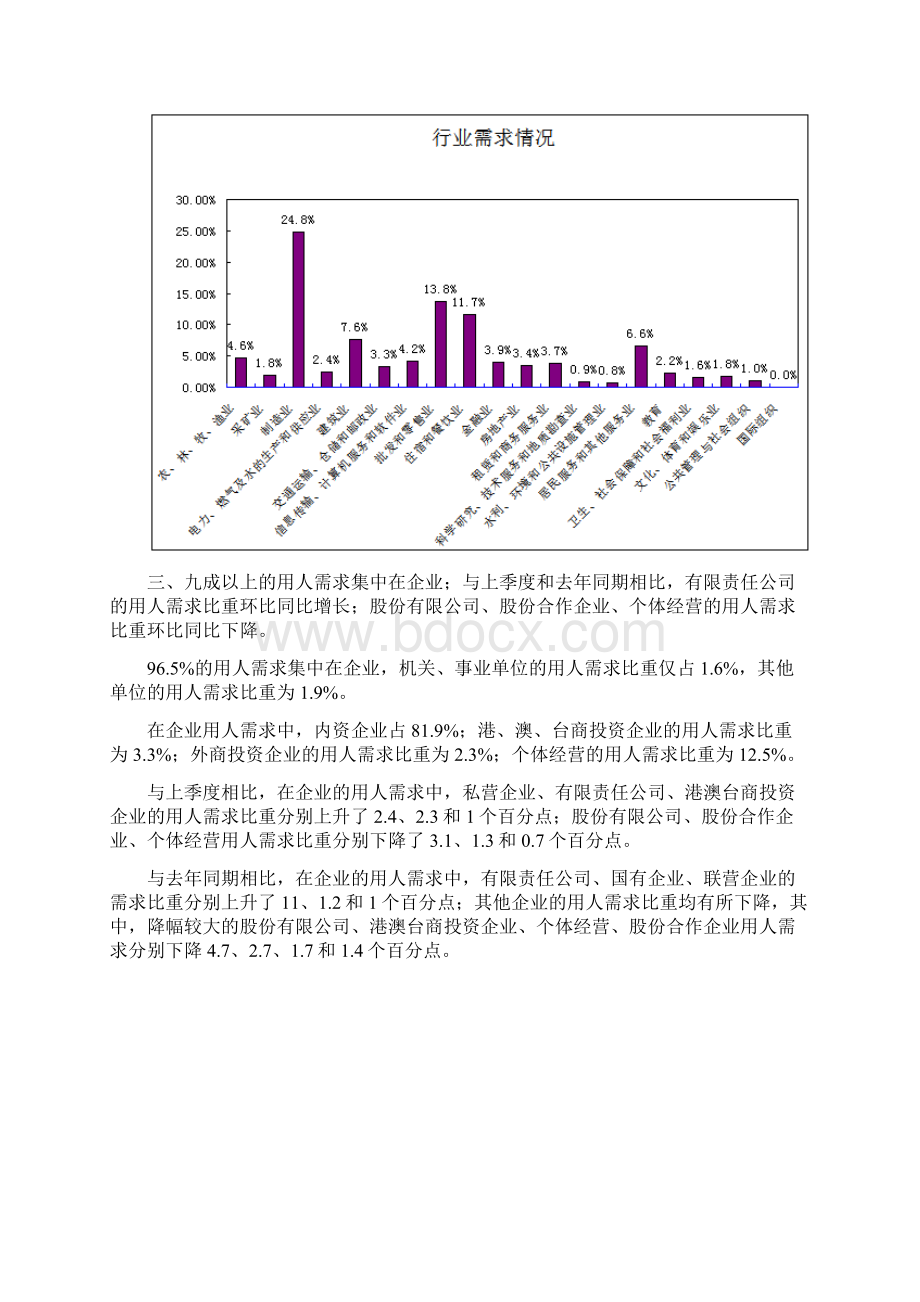 第二季度四川人力资源场.docx_第2页