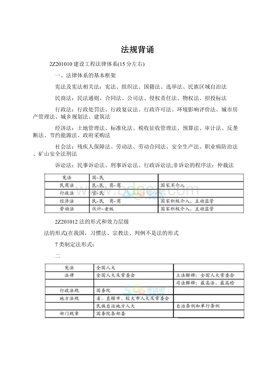 法规背诵Word格式文档下载.docx